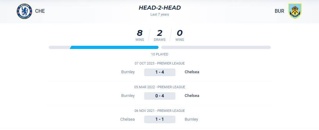 Thống kê đối đầu giữa Chelsea vs Burnley