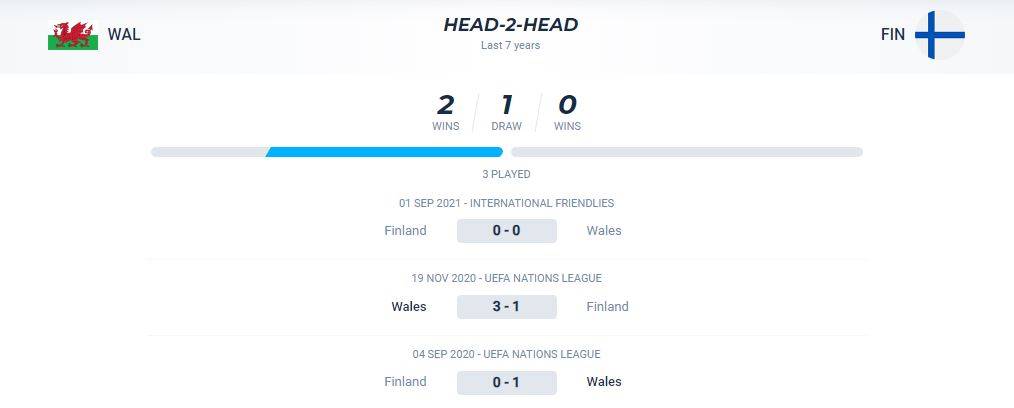 Thống kê đối đầu giữa Wales vs Phần Lan